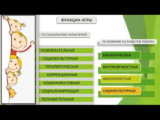 ФУНКЦИИ ИГРЫ ПО ВЛИЯНИЮ НА РАЗВИТИЕ РЕБЕНКА ПО СОЦИАЛЬНОМУ НАЗНАЧЕНИЮ