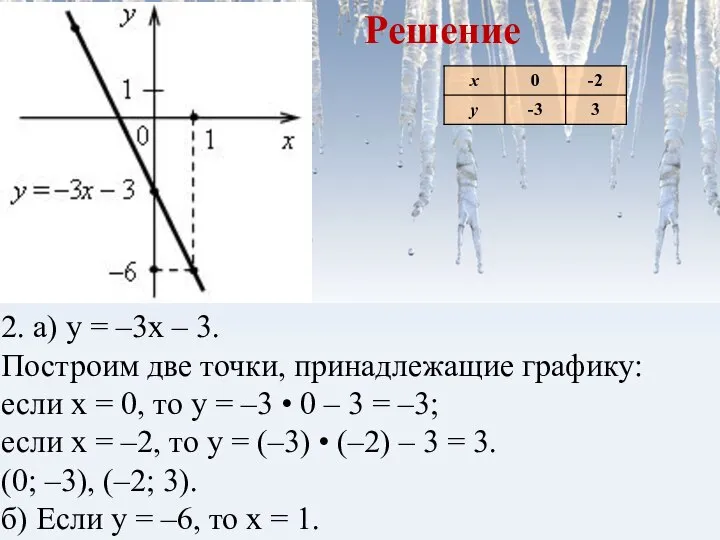 2. а) у = –3х – 3. Построим две точки, принадлежащие графику: