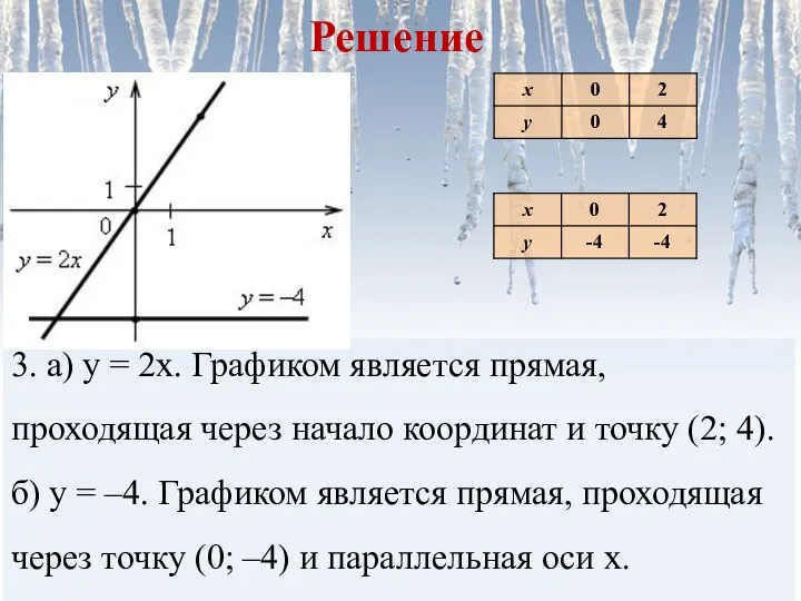 Решение 3. а) у = 2х. Графиком является прямая, проходящая через начало