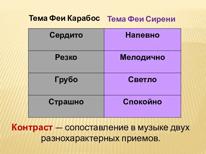 Контраст — сопоставление в музыке двух разнохарактерных приемов. Тема Феи Сирени Тема Феи Карабос