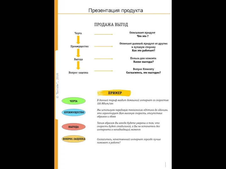 G Презентация продукта