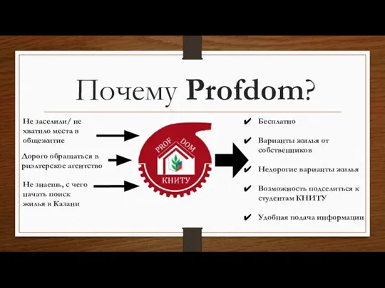 Почему Profdom? Не заселили/ не хватило места в общежитие Дорого обращаться в