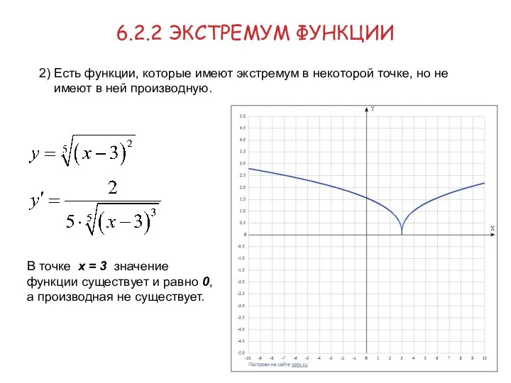 6.2.2 ЭКСТРЕМУМ ФУНКЦИИ 2) Есть функции, которые имеют экстремум в некоторой точке,