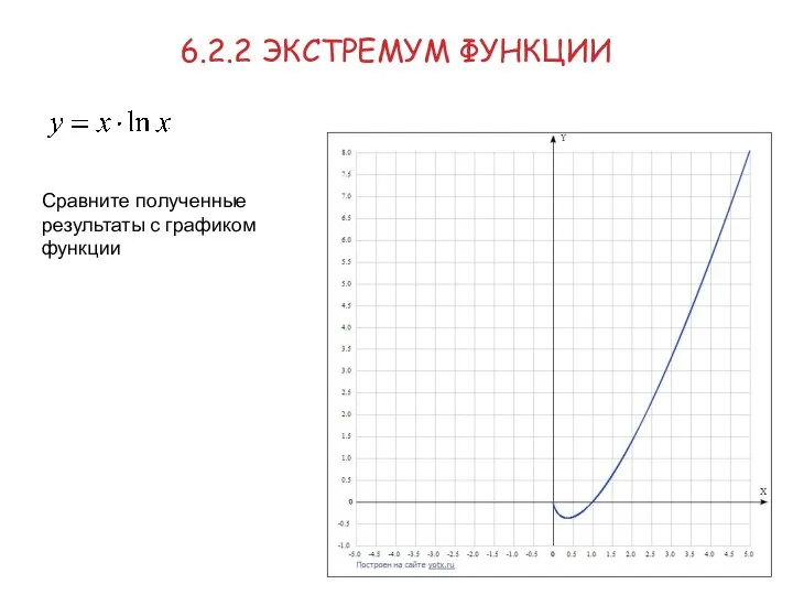 6.2.2 ЭКСТРЕМУМ ФУНКЦИИ Сравните полученные результаты с графиком функции