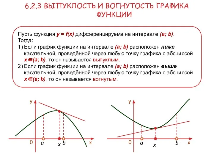 6.2.3 ВЫПУКЛОСТЬ И ВОГНУТОСТЬ ГРАФИКА ФУНКЦИИ Пусть функция y = f(x) дифференцируема