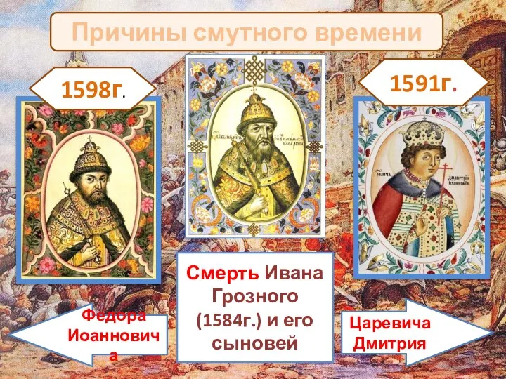 Причины смутного времени Смерть Ивана Грозного(1584г.) и его сыновей Федора Иоанновича Царевича Дмитрия 1598г. 1591г.