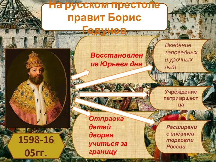 На русском престоле правит Борис Годунов Отправка детей дворян учиться за границу