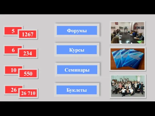 Форумы Курсы Семинары Буклеты 5 6 10 26 1267 234 550 26 710