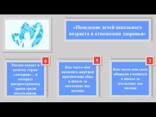 «Поведение детей школьного возраста в отношении здоровья» Россия входит в десятку стран-«лидеров»