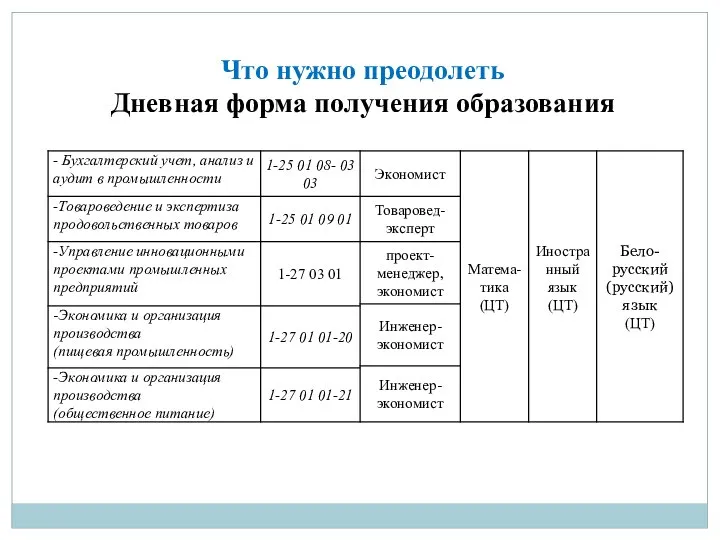 Что нужно преодолеть Дневная форма получения образования