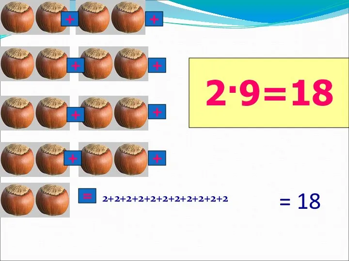 = 18 2+2+2+2+2+2+2+2+2+2+2 2·9=18 + + + + + + + + =