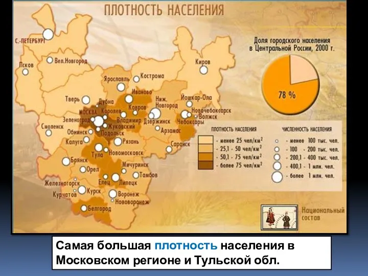 Самая большая плотность населения в Московском регионе и Тульской обл.