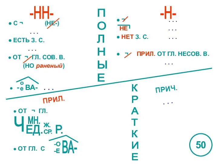 ● С ¬ (НЕ-) . . . ● ЕСТЬ З. С. .