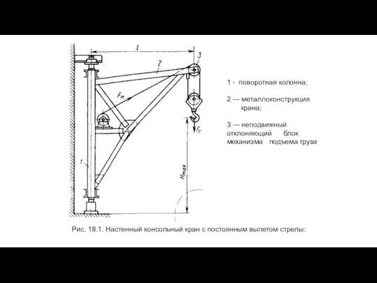 Рис. 18.1. Настенный консольный кран с постоянным вылетом стрелы: 1 - поворотная