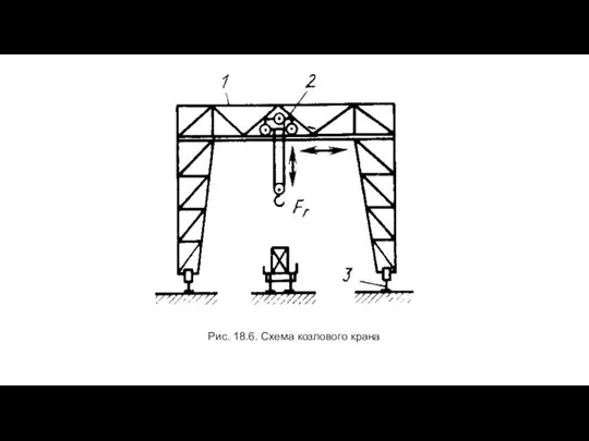 Рис. 18.6. Схема козлового крана