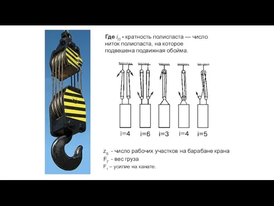 Где iП - кратность полиспаста — число ниток полиспаста, на которое подвешена