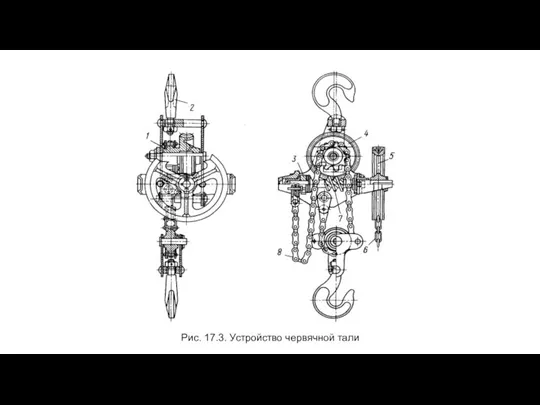 Рис. 17.3. Устройство червячной тали