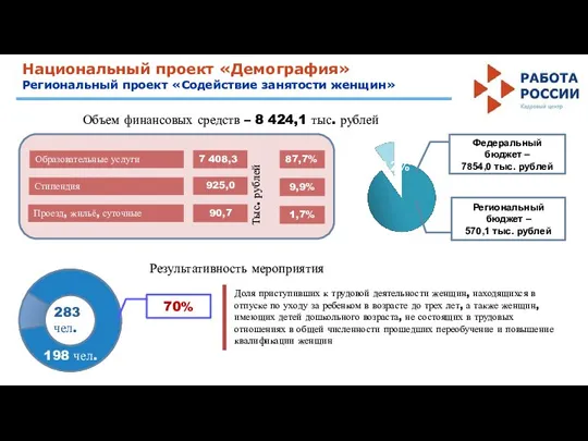 Доля приступивших к трудовой деятельности женщин, находящихся в отпуске по уходу за