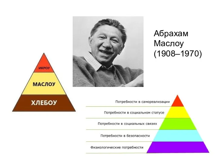 Абрахам Маслоу (1908–1970)