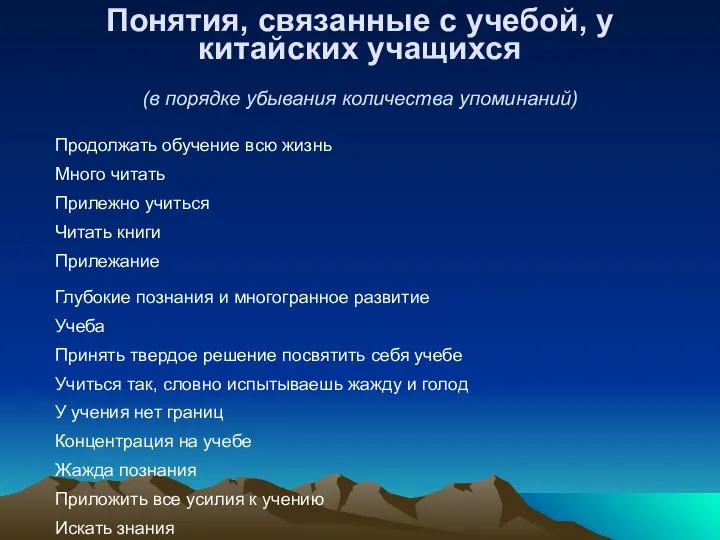 Понятия, связанные с учебой, у китайских учащихся (в порядке убывания количества упоминаний)