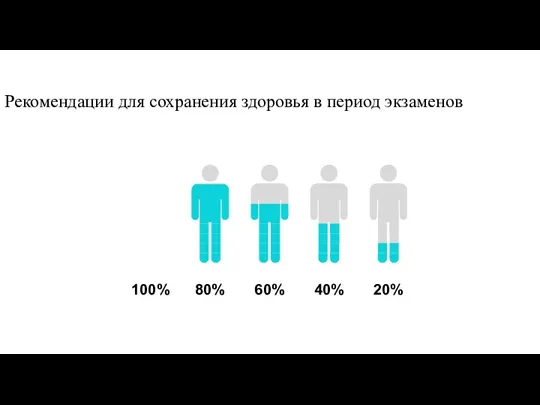 Рекомендации для сохранения здоровья в период экзаменов 40% 80% 60% 100% 20%