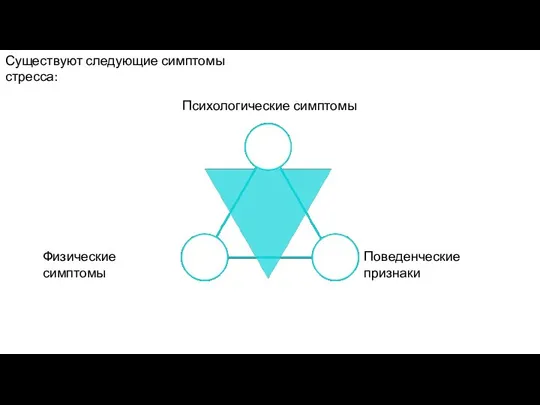 Психологические симптомы Существуют следующие симптомы стресса: Физические симптомы Поведенческие признаки