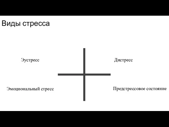 Виды стресса Предстрессовое состояние Эустресс Дистресс Эмоциональный стресс