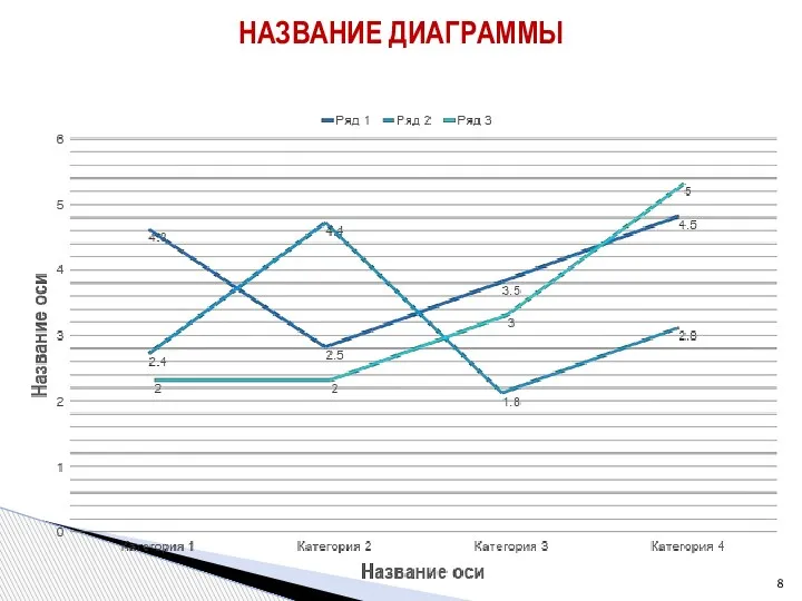 НАЗВАНИЕ ДИАГРАММЫ