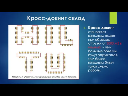 Кросс-докинг склад Кросс докинг становится выгодным только при объемах отгрузки от 3000