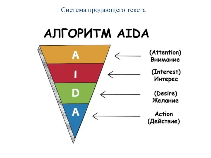 Система продающего текста