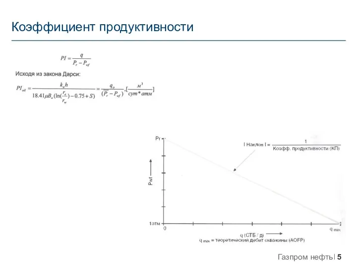 Коэффициент продуктивности