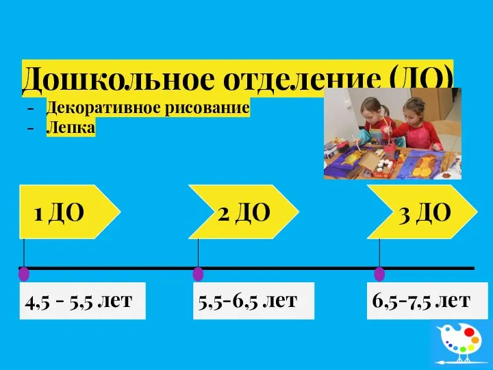 Дошкольное отделение (ДО) Декоративное рисование Лепка 1 ДО 4,5 - 5,5 лет