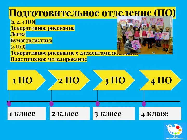 Подготовительное отделение (ПО) (1, 2, 3 ПО) Декоративное рисование Лепка Бумагопластика (4