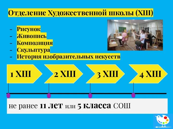 Отделение Художественной школы (ХШ) Рисунок Живопись Композиция Скульптура История изобразительных искусств 1