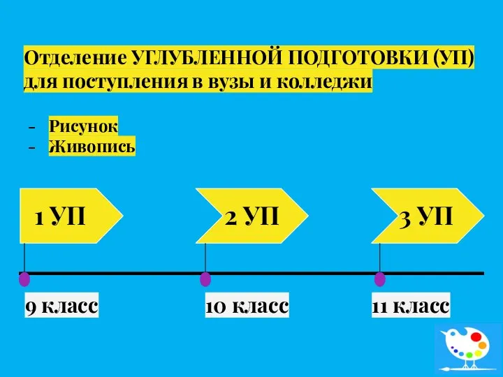 Отделение УГЛУБЛЕННОЙ ПОДГОТОВКИ (УП) для поступления в вузы и колледжи Рисунок Живопись