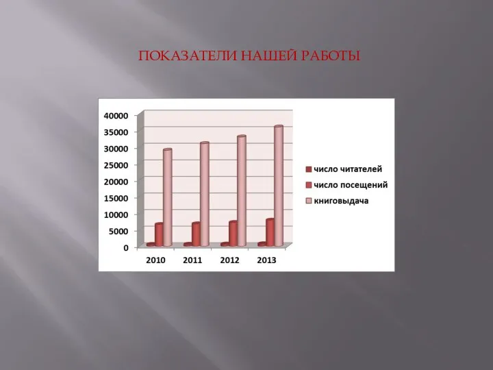 ПОКАЗАТЕЛИ НАШЕЙ РАБОТЫ