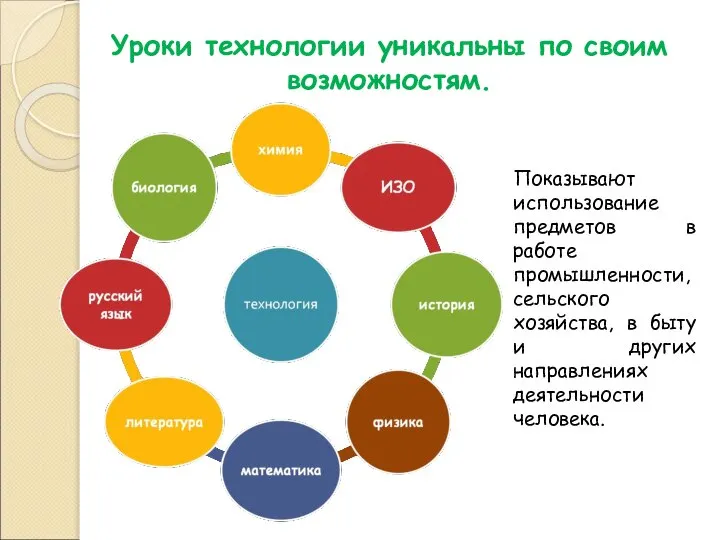 Уроки технологии уникальны по своим возможностям. Показывают использование предметов в работе промышленности,