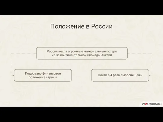 Подорвано финансовое положение страны Положение в России Россия несла огромные материальные потери