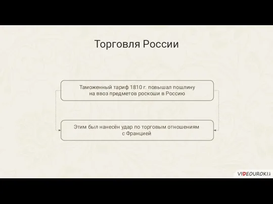 Торговля России Таможенный тариф 1810 г. повышал пошлину на ввоз предметов роскоши