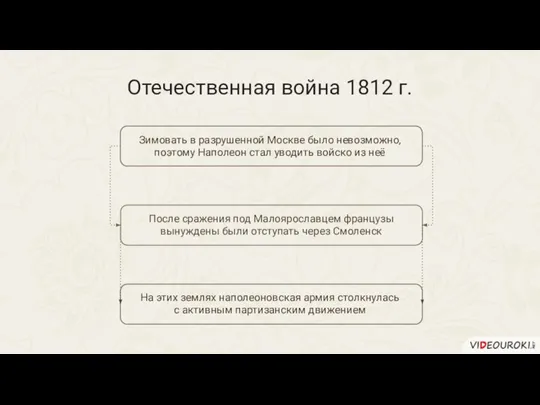 Зимовать в разрушенной Москве было невозможно, поэтому Наполеон стал уводить войско из