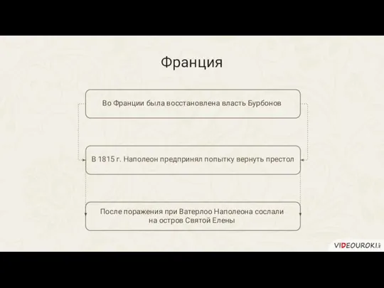 Во Франции была восстановлена власть Бурбонов В 1815 г. Наполеон предпринял попытку