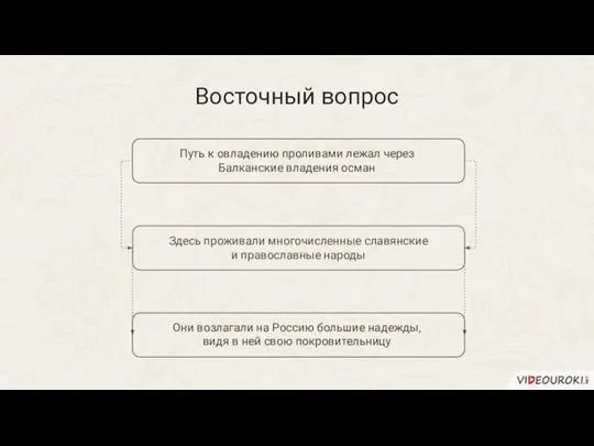 Путь к овладению проливами лежал через Балканские владения осман Здесь проживали многочисленные