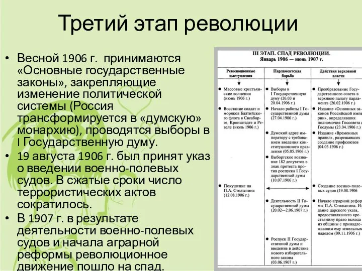 Третий этап революции Весной 1906 г. принимаются «Основные государственные законы», закрепляющие изменение