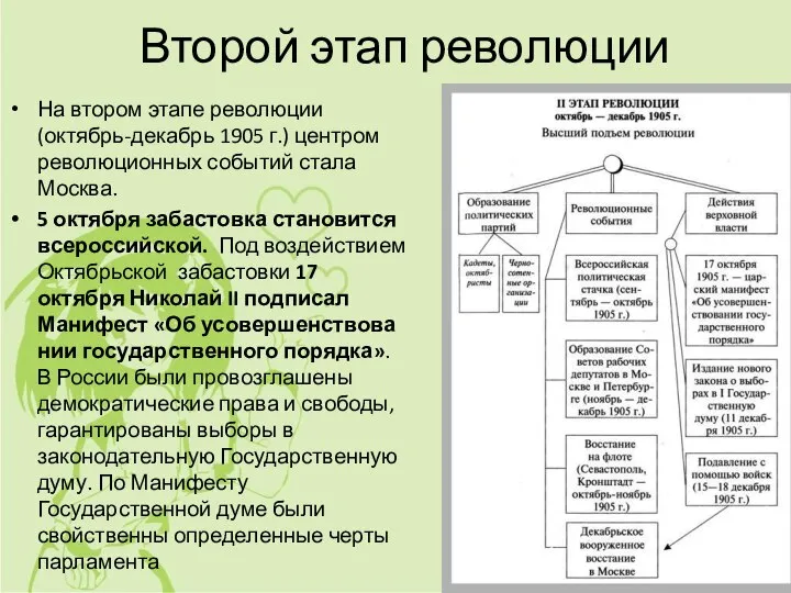 На втором этапе революции (октябрь-декабрь 1905 г.) центром революционных событий стала Москва.