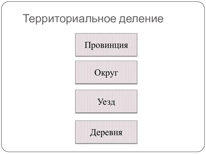 Территориальное деление Провинция Округ Уезд Деревня