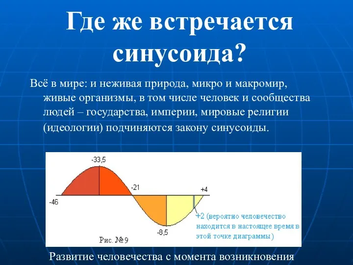 Где же встречается синусоида? Всё в мире: и неживая природа, микро и