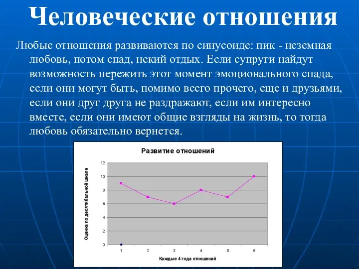 Человеческие отношения Любые отношения развиваются по синусоиде: пик - неземная любовь, потом