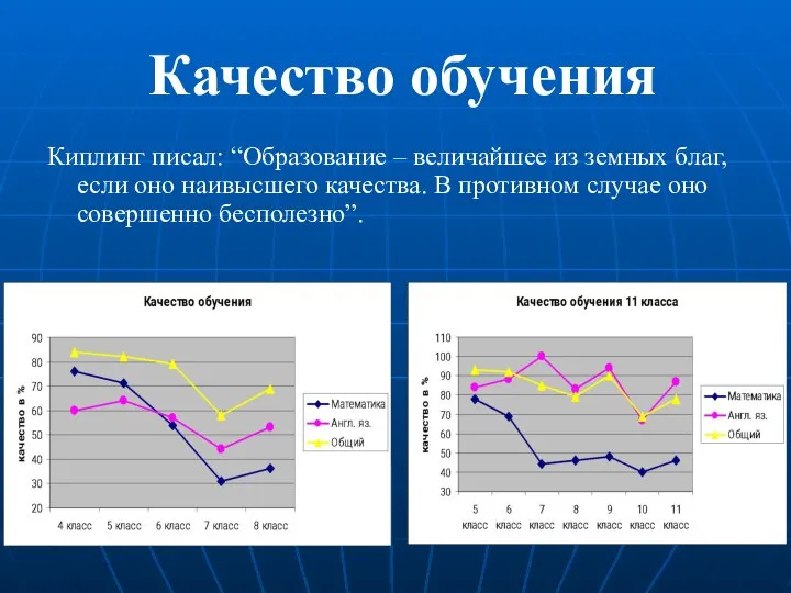 Качество обучения Киплинг писал: “Образование – величайшее из земных благ, если оно