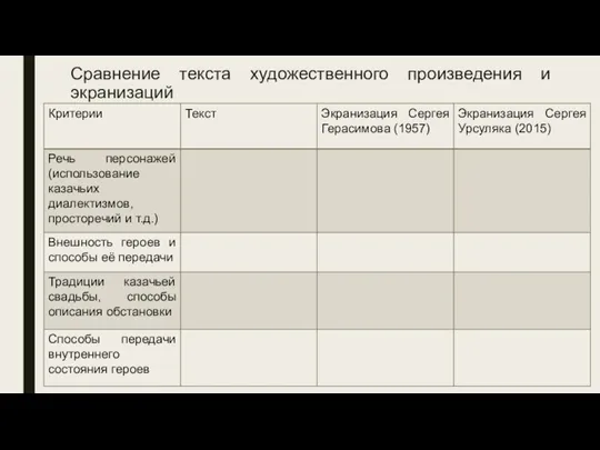 Сравнение текста художественного произведения и экранизаций