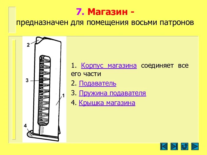 7. Магазин - предназначен для помещения восьми патронов 1. Корпус магазина соединяет